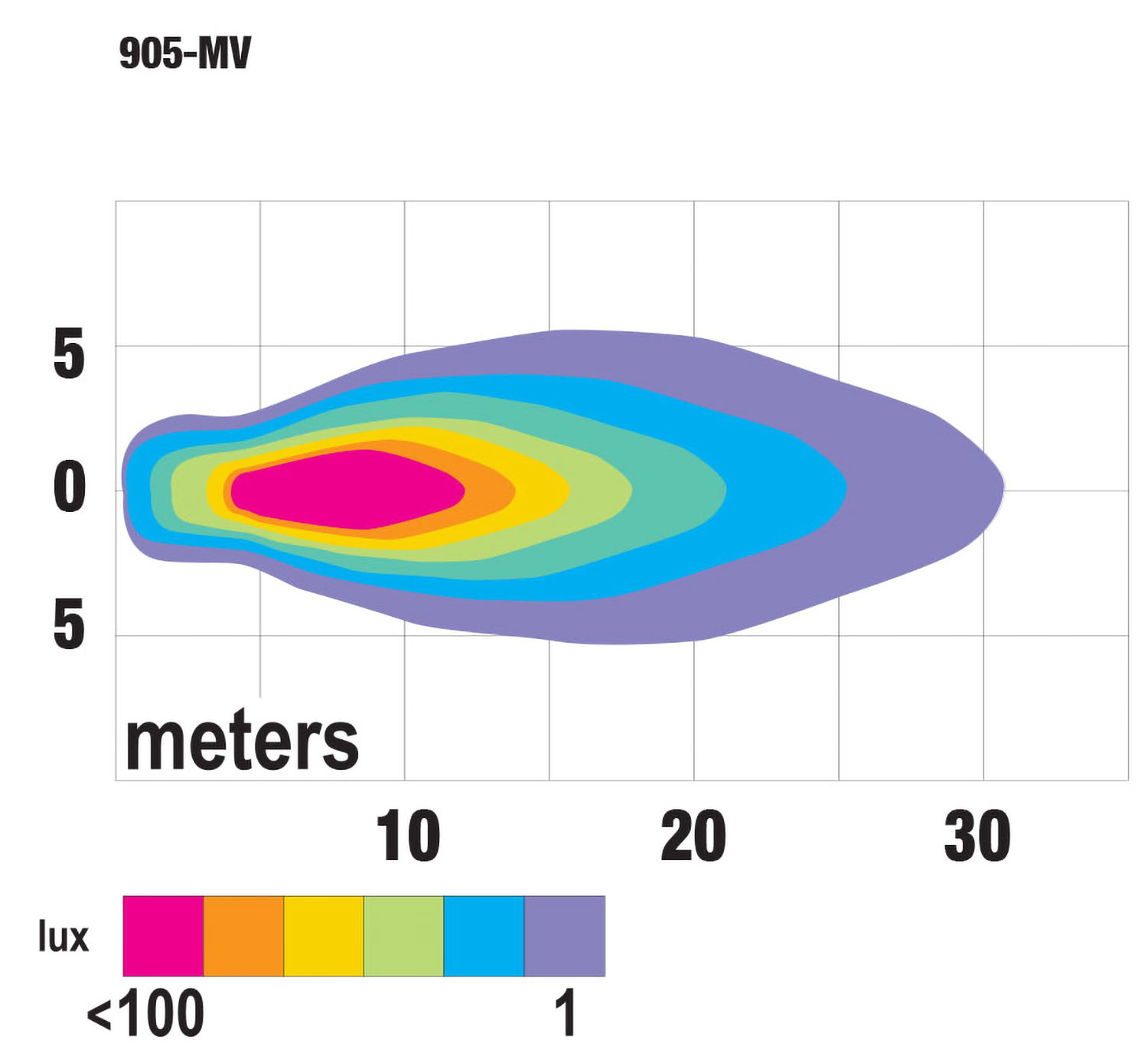 LED Work Light, Square, Pedestal-Mount, 500 Lumens, Multi-volt, Hardwired w/ .180 Bullets, 3 inch x 3 inch, white, bulk pack - Image 2