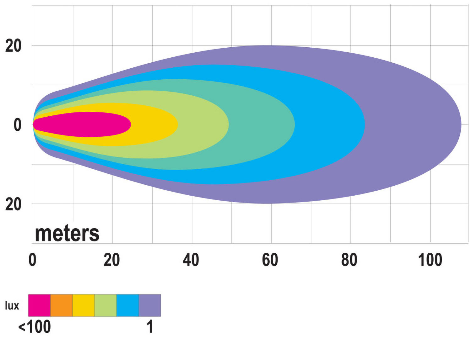 3.25 inch X 4.75 inch Work Light; oval; box - Image 3