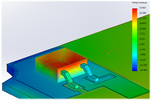 Thermal Simulation and Analysis